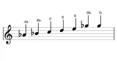 Sheet music of the Ab leading whole tone scale in three octaves